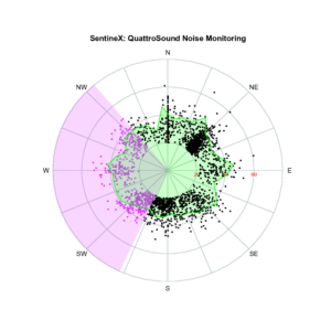 noise radar chart